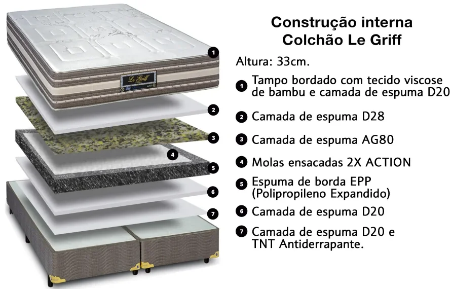 Colchão Mola 138x188x33 Pocket -  LE GRIFF - SANKO - Foto 6